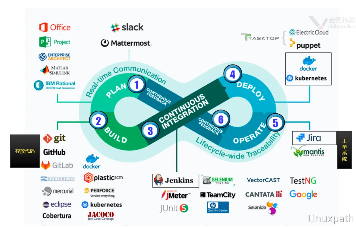devops
